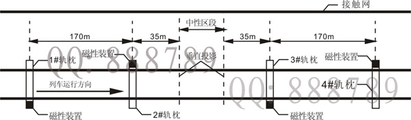 自动过分相装置磁性端方向示意图.jpg