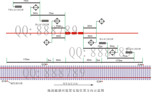 1.6地面磁感应装置安装示意图.jpg